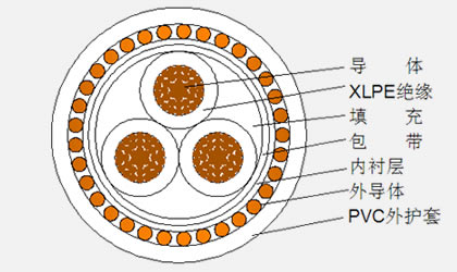 同心導(dǎo)體電力電纜